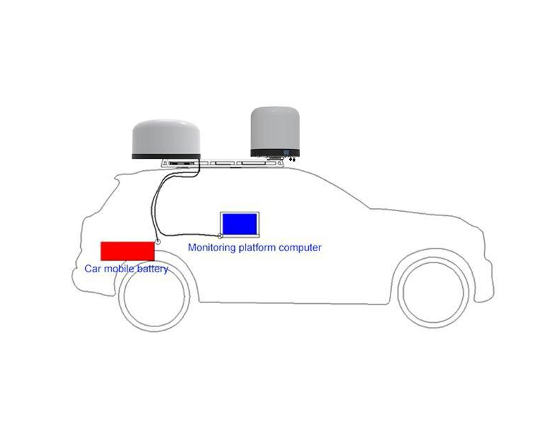 S90B-2-10KM-DJ | Vehicle-Mounted Detect, Jam & Spoof All-in-One Drone Countermeasure System (10km Range)