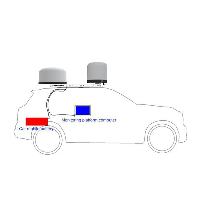 S90B-2-10KM-DJ | Vehicle-Mounted Detect, Jam & Spoof All-in-One Drone Countermeasure System (10km Range)