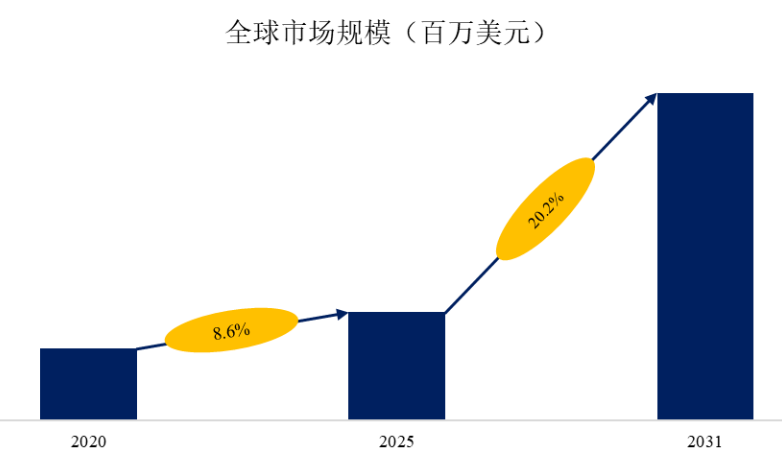 Government Procurement Trends for Counter-UAS Systems: A 2026 Perspective